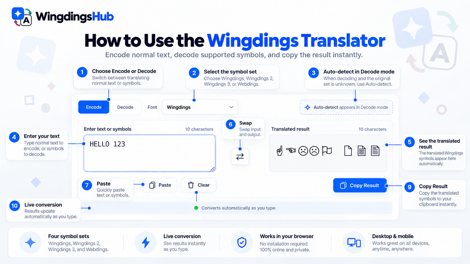 Wingdings translator controls for encoding and decoding symbol text