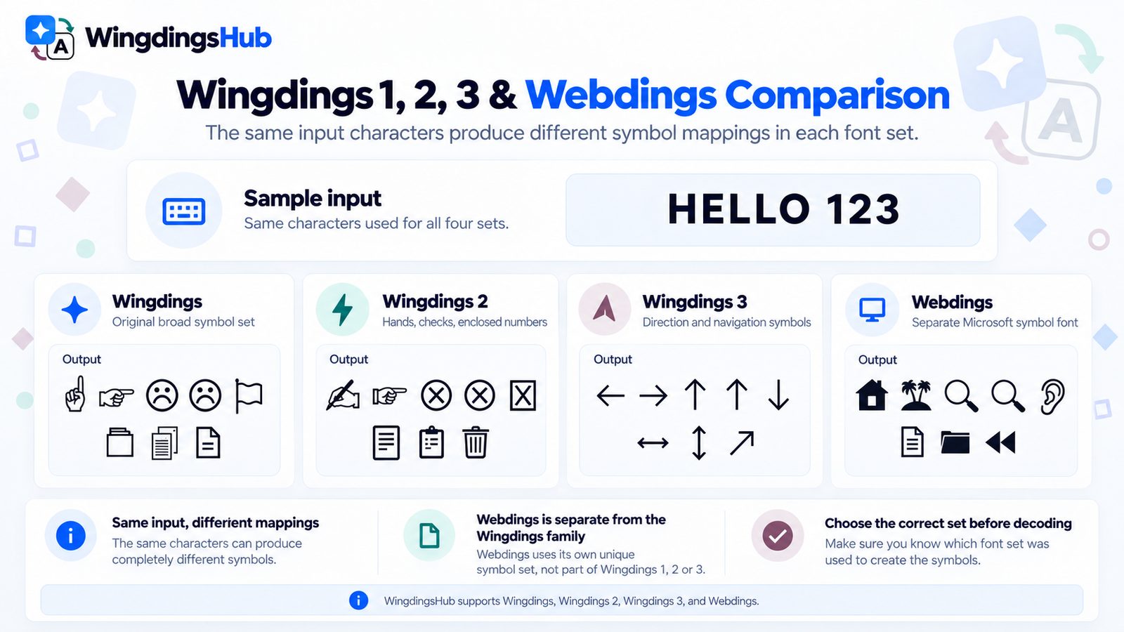 Comparison of Wingdings, Wingdings 2, Wingdings 3 and Webdings symbol sets