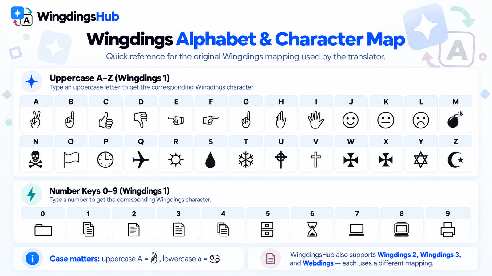 Wingdings uppercase alphabet and number key quick reference
