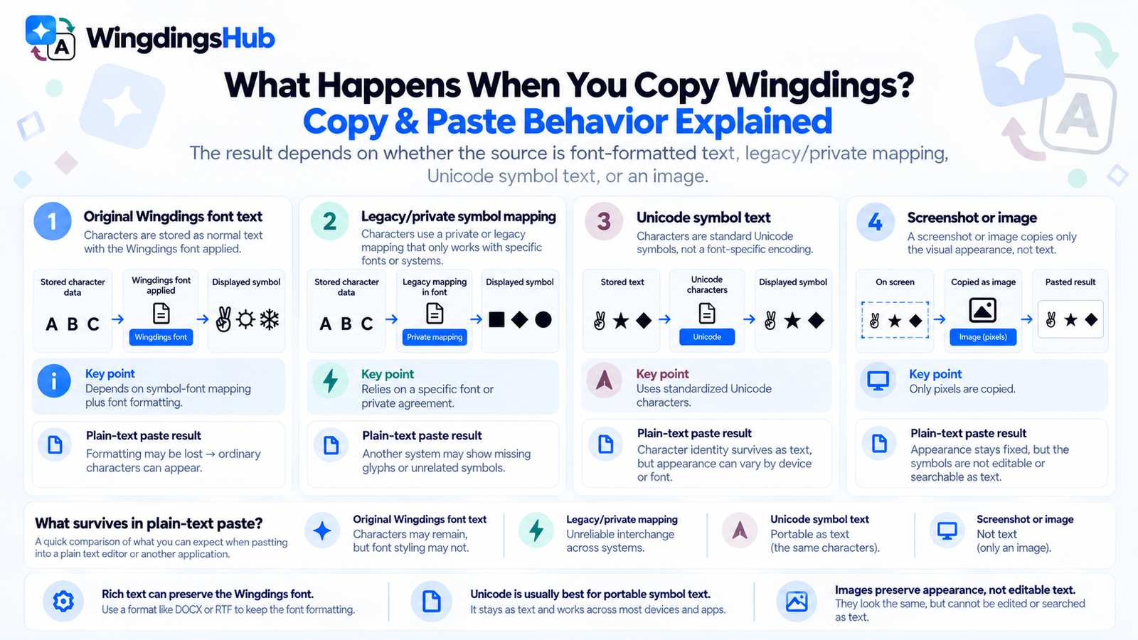 Wingdings copy and paste behavior explained in detail