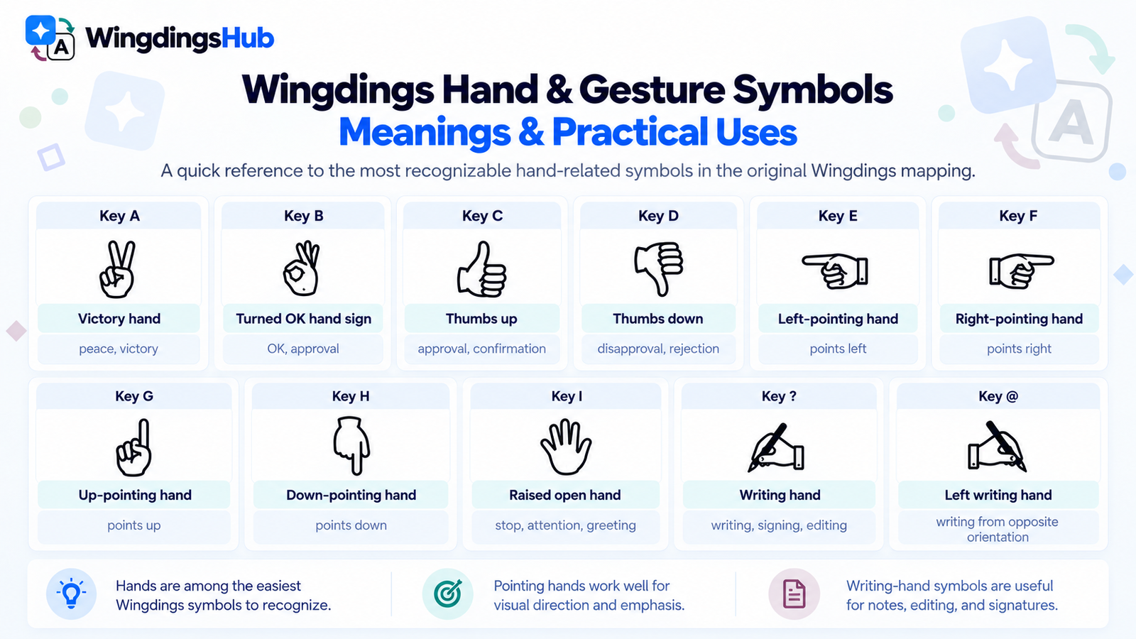 Wingdings hand and gesture symbols with their common meanings